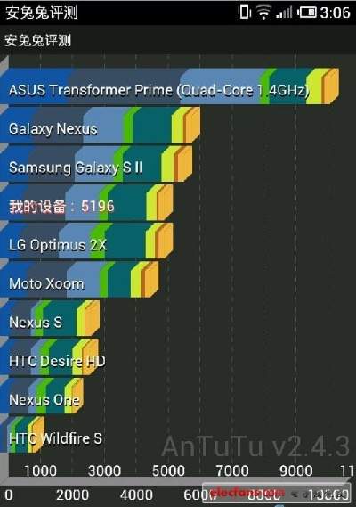 魅族基带版本,快速解析响应策略&XT_v2.891