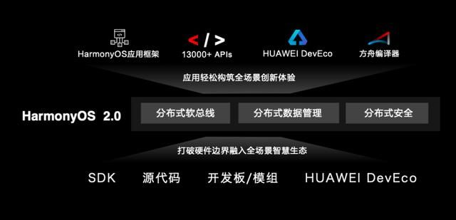 手机360最新版本,定性解析说明 HarmonyOS_v9.443