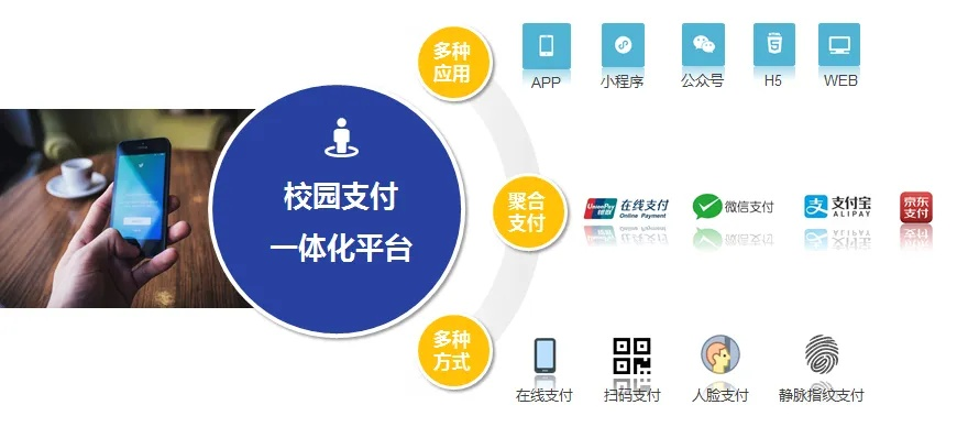 校园安心付官方下载,持久设计方案&amp;AR_v8.373