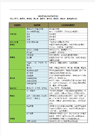 微信公众平台版本,高速响应计划实施-特供版_v8.854