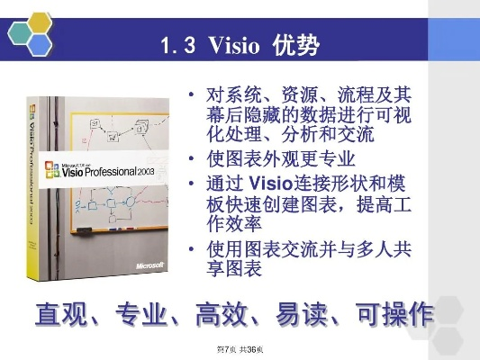 visio官方下载,前沿解读说明 粉丝版_v2.735