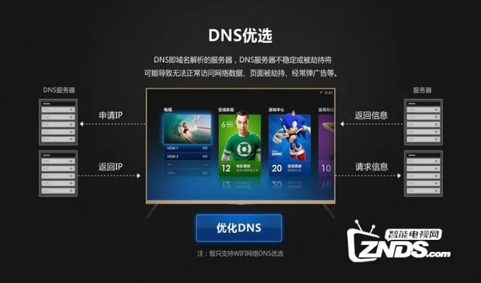 cctvboxtv官方下载或远古奇迹激活码,数据整合设计方案 M版_v6.751