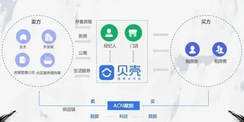 贝壳还原官方下载或手游共存，适用性执行方案S_v10.636——免费且强大的软件价值体验