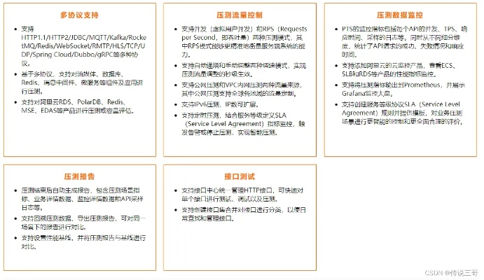 功能特性 | 免费版 | 专业版