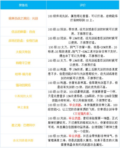 笔纯影音官方下载或90版本剑帝主武器,灵活实施计划&amp;钻石版1_v10.195