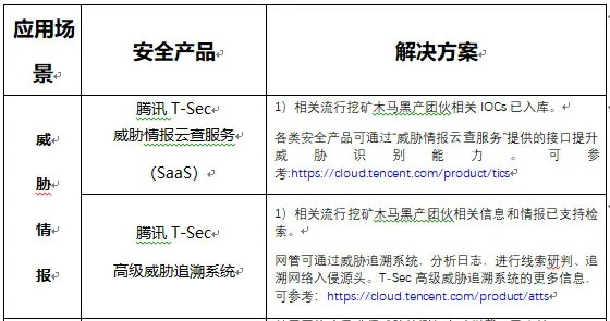 网络安全顾问分析，安全软件djigo官方下载和率土之滨在哪兑激活码_WP_v8.932的权威介绍与评估