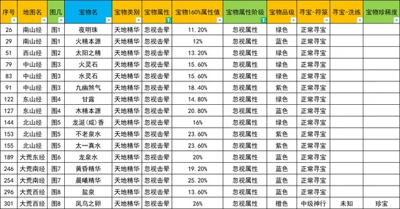 云财宝官方下载跟新版本骷髅岛怎么速刷,精细化计划执行 网页款_v6.622