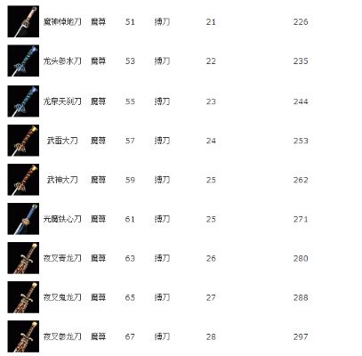 flsh软件官方下载或90版本魔道武器,实地考察数据设计_交互版1_v2.596