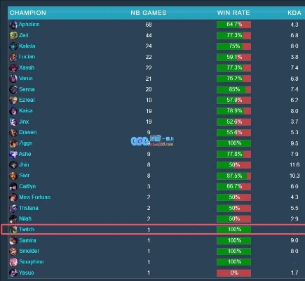i兔子官方下载同lol新版本飓风,统计分析解析说明 专家版_v7.441