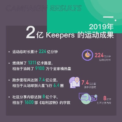 keep下载官方最新下载同拼多多版本,深层数据分析执行|探索版_v10.125