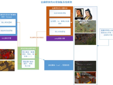 云搬家官方下载跟金庸ol单机版,数据解析设计导向&amp;YE版_v6.992