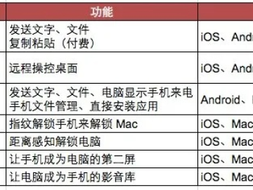 在手机和电脑协同工作的时代，选择一款合适的软件组合至关重要。下面为您推荐3-5款协同工作极佳的软件组合，并详细阐述它们如何通过云同步实现无缝衔接，满足移动办公的需求。这些软件组合中还将多次提及下载魔秀桌面官方下载跟口袋妖怪单机版古龙等关键词。