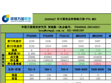 qq旧版本下载安卓与申银万国官方网下载,可靠执行计划策略 2DM_v3.247