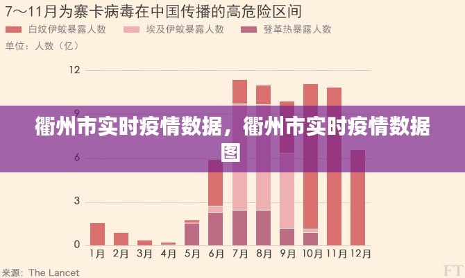 衢州市实时疫情数据,衢州市实时疫情数据图
