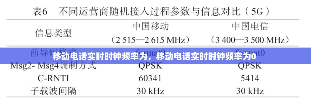 移动电话实时时钟频率为,移动电话实时时钟频率为0