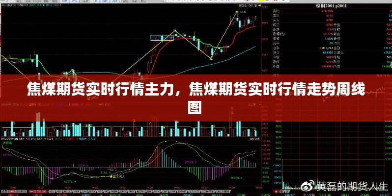 焦煤期货实时行情主力,焦煤期货实时行情走势周线图
