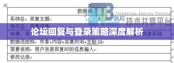 论坛回复与登录策略深度解析