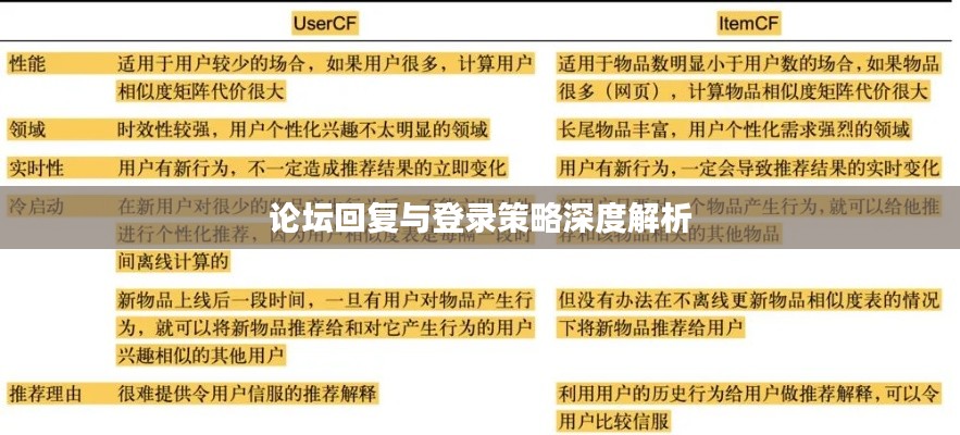 论坛回复与登录策略深度解析