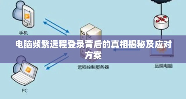 电脑频繁远程登录背后的真相揭秘及应对方案