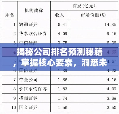 揭秘公司排名预测秘籍，掌握核心要素，洞悉未来趋势！