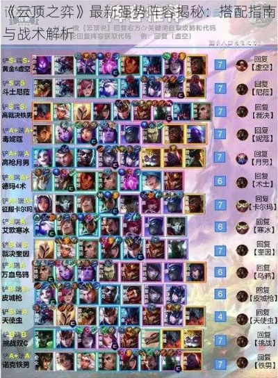 揭秘云顶之弈，最新版本最强阵容t0，神秘软件带来的终极指南（专业分析解释定义Advanced_v1.896）