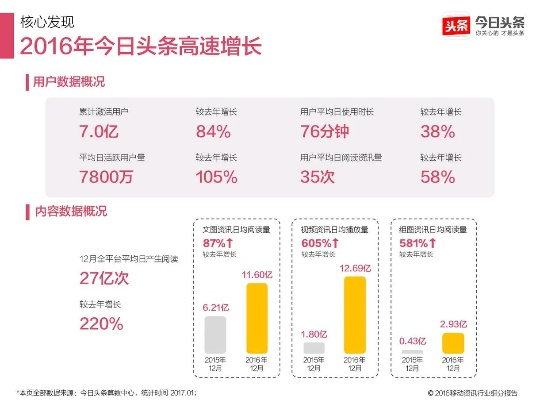 头条版本,全面分析说明_V2_v2.199