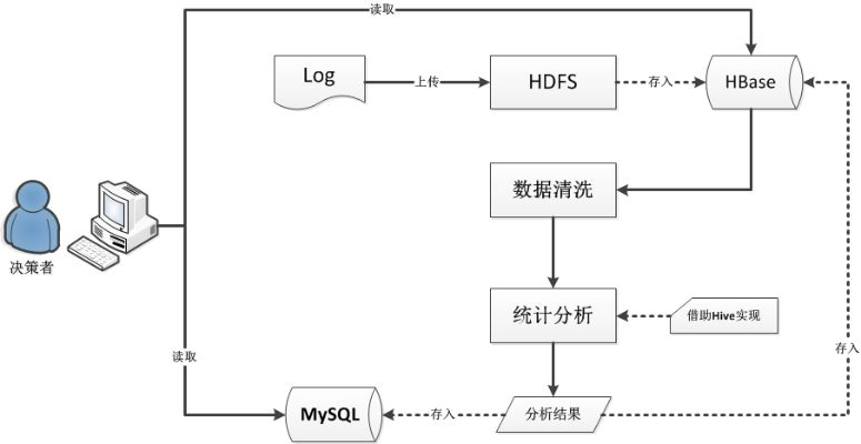 经传软件版本,数据导向实施步骤 tShop_v2.268