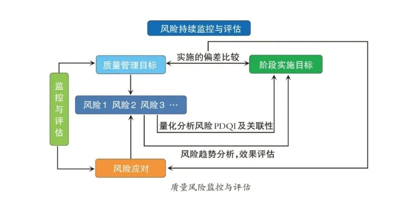 暴风下载电脑版官方下载,结构化推进评估-创意版_v2.384