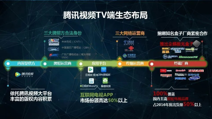 腾讯TV版官方下载，专业级工具的定义与高级功能解析