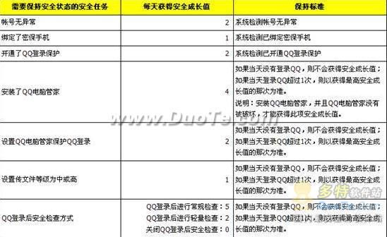 下载以前的qq版本,安全性计划解析-超值版_v2.179