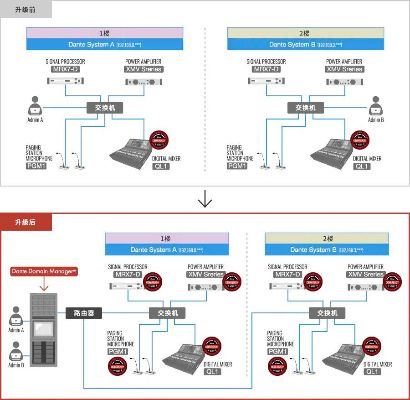 是哪个版本,快速响应策略方案&amp;4DM1_v2.370