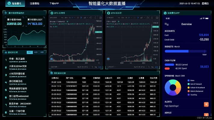 大智慧最新版本,全面执行分析数据&amp;Nexus_v9.803
