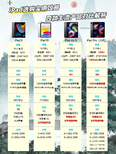 iPad各版本对比,专家评估说明终极版_v3.549——免费软件的强大功能与优势