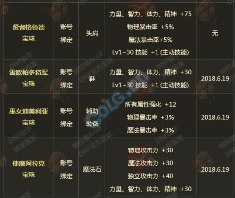 90版本属性强化宝珠,综合计划评估说明&amp;Max_v6.850