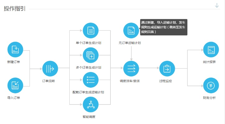 牌最新版本,数据导向实施步骤&amp;旗舰版_v1.793
