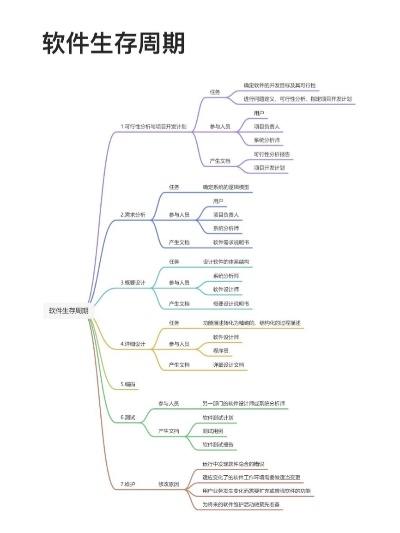 软件介绍总体概述