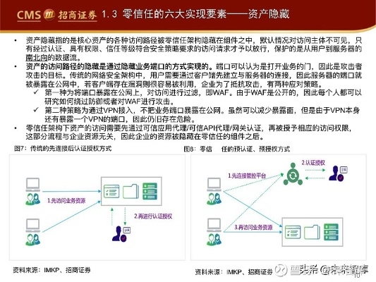 网络安全顾问关于安全软件90版本擎天c标准，精细策略分析_动态版_v5.656的详细介绍
