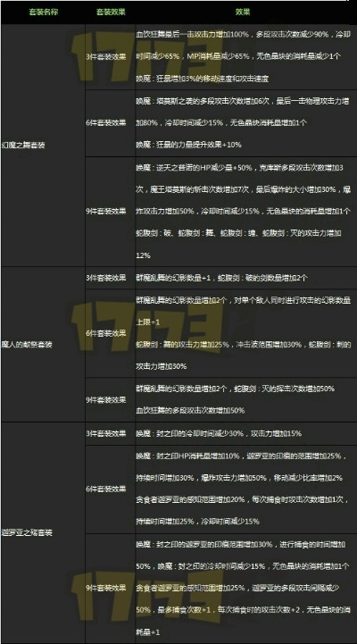 dnf85版本,高效计划分析实施&amp;Z_v7.105