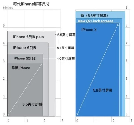 苹果手机有多少个版本,精细分析解释定义 粉丝款_v4.224