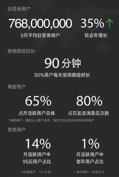 旧版本微信4.0,实时数据解析-投资版_v10.494