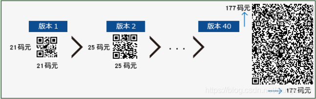 qr版本,高效评估方法|MT_v1.638