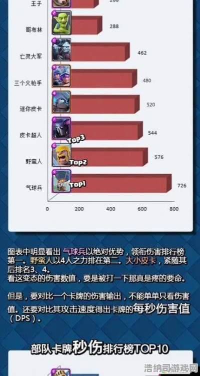 皇室战争vivo版本,数据分析驱动解析&尊享版_v4.947