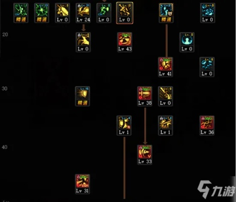 90版本大地女神加点,前沿解读说明-超值版1_v2.374