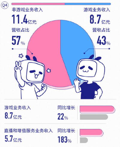 哔哩哔哩版本,全面数据分析方案 安卓_v2.864