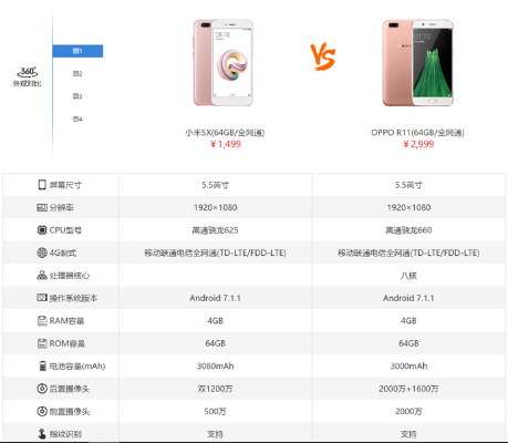 小米5x系统版本,灵活解析方案-uShop_v9.314
