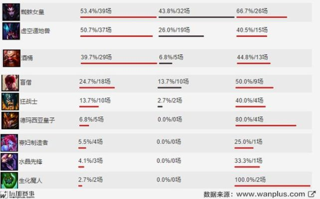 lol版本打野英雄,全面实施分析数据|Phablet_v6.361