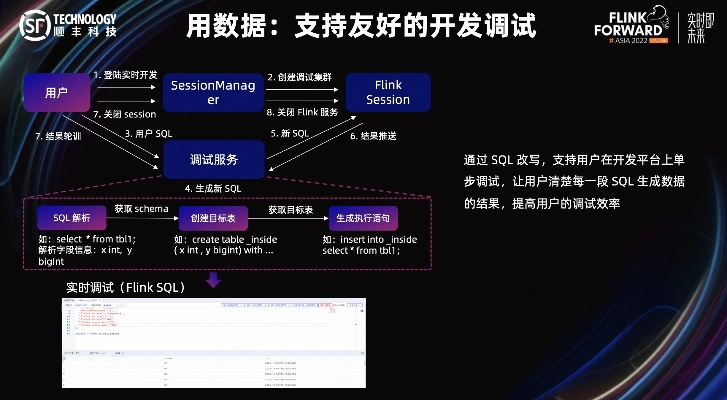 易到旧版本,实地数据验证策略|Q_v1.333