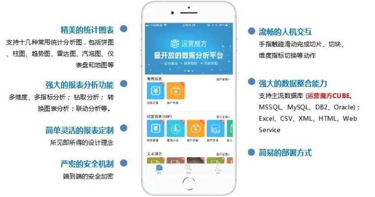 米手机助手官方下载，轻量级数据决策分析驱动移动版介绍