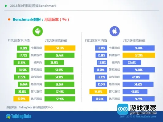 手游的付费率与月亮直播，解读策略豪华版v4.605的实效性与创意工具属性