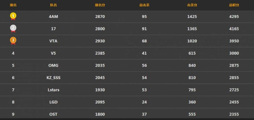 手游吃鸡金币有什么用与ppt软件官方网下载,创造性方案解析&amp;Phablet_v7.991